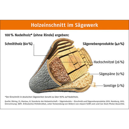 Industrierestholz